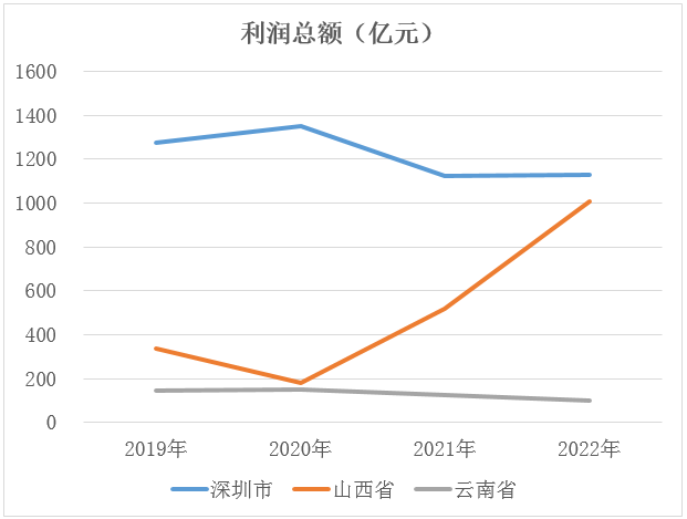&#26143;&#31354;&#97;&#112;&#112;&#30331;&#24405;&#20837;&#21475;&#45;&#26143;&#31354;&#40;&#20013;&#22269;&#41;